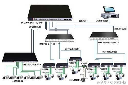 ���أ�����������������Щ��Ҫ��ϵͳ��